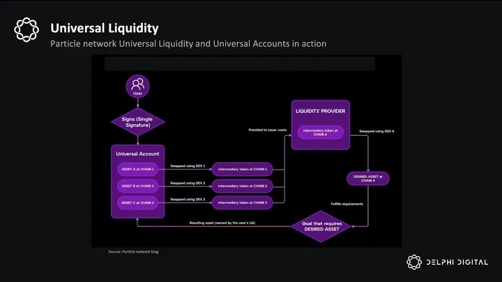 万字详解ZetaChain：如何实现Universal DApp的全面发展？