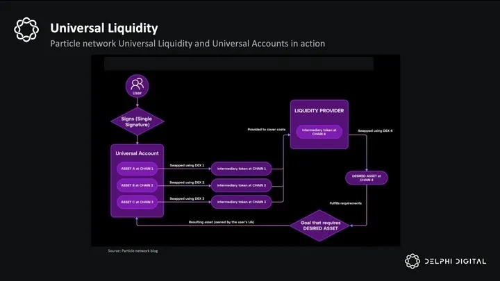 델파이 연구: ZetaChain - 체인 추상화, 수천 개의 체인 상호 연결로 가는 길