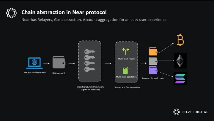 Delphi Research: ZetaChain - The road to chain abstraction, connecting thousands of chains