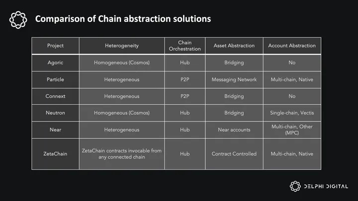 万字详解ZetaChain：如何实现Universal DApp的全面发展？