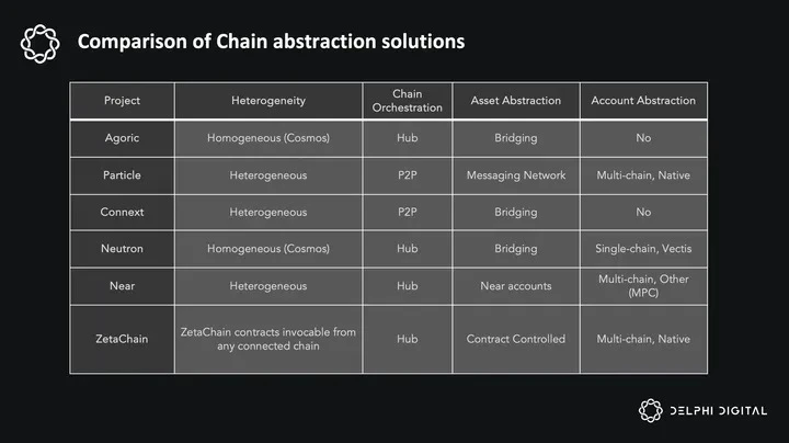 Delphi Research：ZetaChain－通往鏈抽象之路，萬鏈互聯