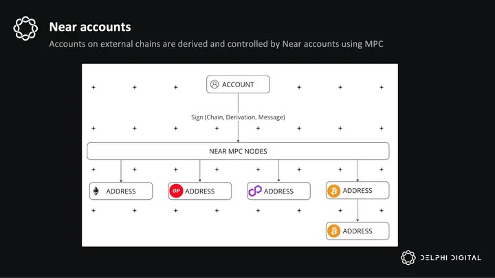 万字详解ZetaChain：如何实现Universal DApp的全面发展？