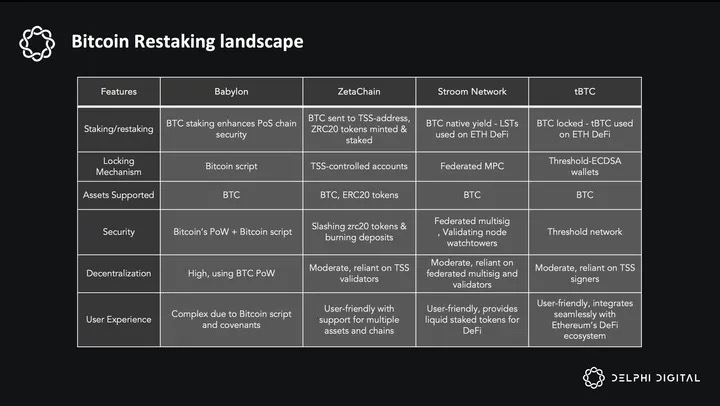 万字详解ZetaChain：如何实现Universal DApp的全面发展？