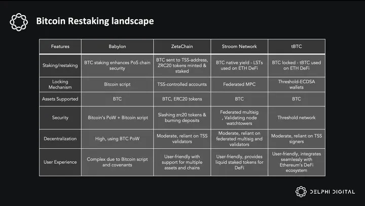 Delphi Research：ZetaChain－通往鏈抽象之路，萬鏈互聯