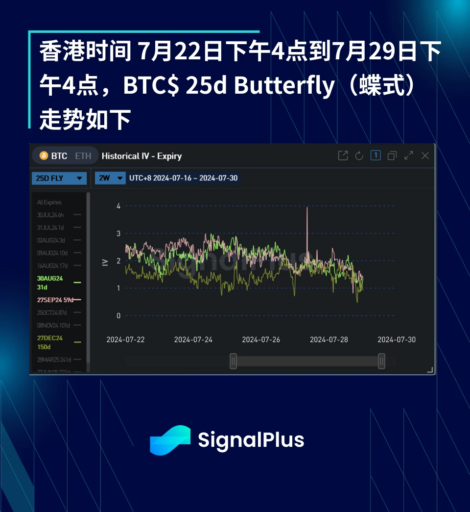 BTC Volatility: Week in Review July 22–29, 2024