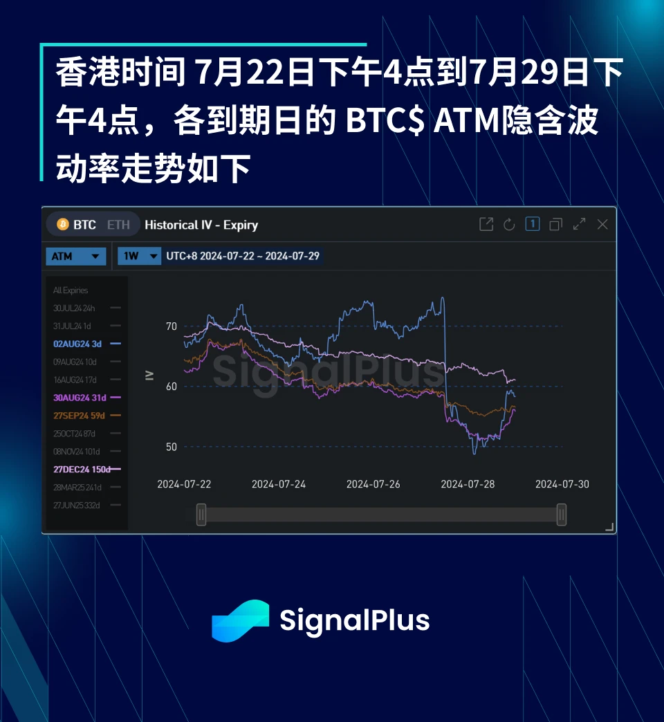 BTC Volatility: Week in Review July 22–29, 2024