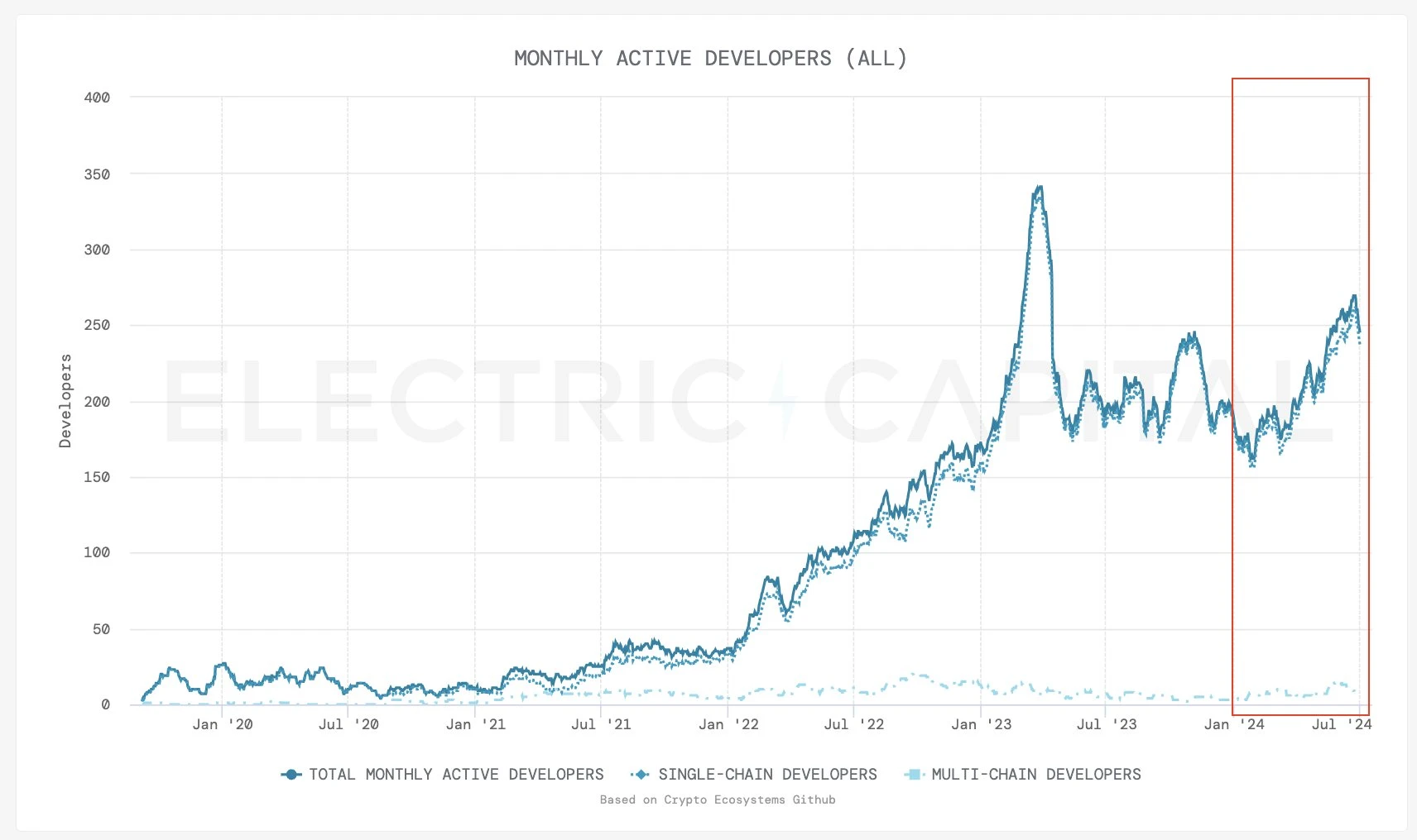 TON’s future growth potential from a developer’s perspective (with hackathon quality projects)