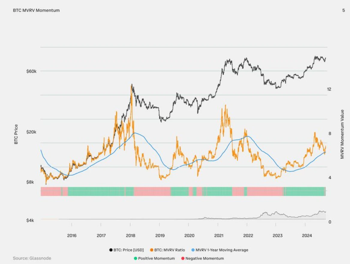 Coinbase 2024 Q3 Outlook: Upward trend is obvious, and crypto correlation is declining