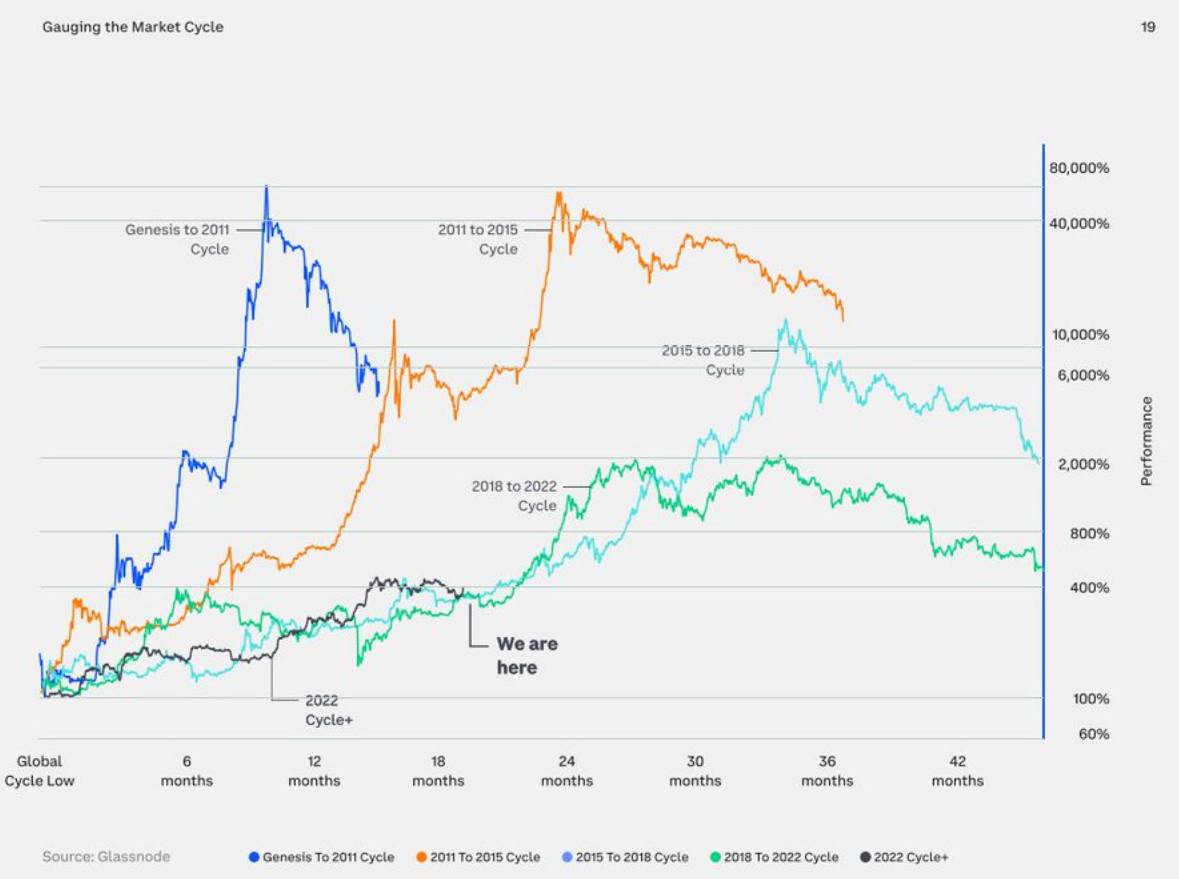 Coinbase2024年Q3前瞻：上升趋势明显，加密相关性下降