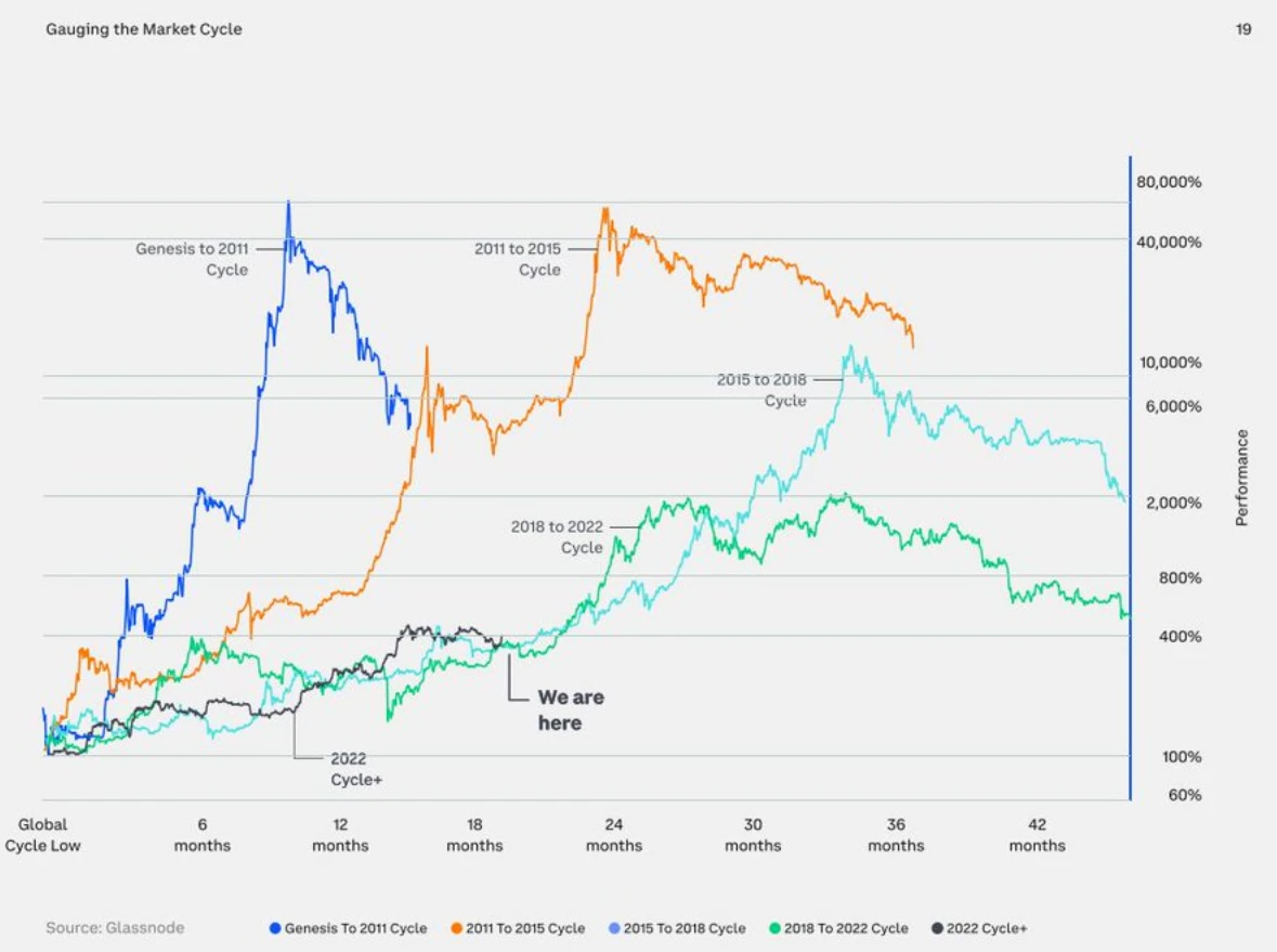 Coinbase 2024 Q3 Outlook: Upward trend is obvious, and crypto correlation is declining