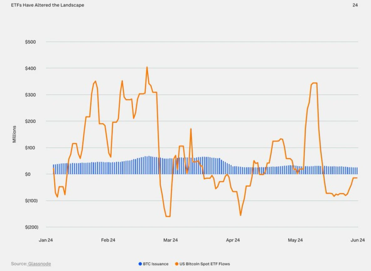 Coinbase 2024 Q3 Outlook: Upward trend is obvious, and crypto correlation is declining