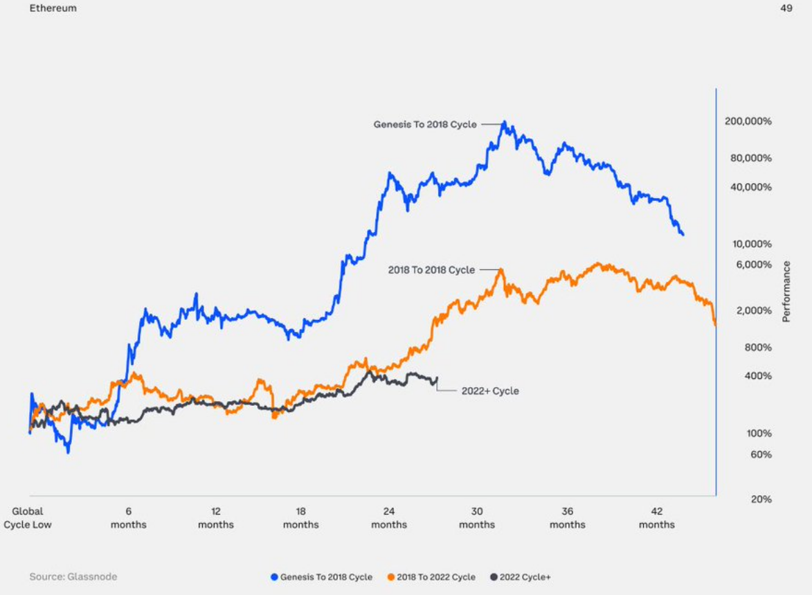 Coinbase2024年Q3前瞻：上升趋势明显，加密相关性下降