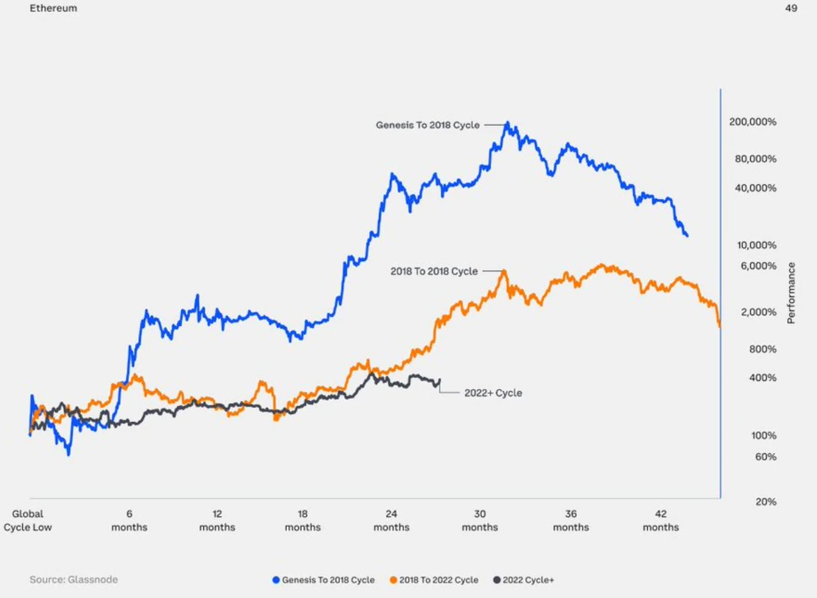 Coinbase2024年Q3前瞻性：上升趨勢明顯，加密相關性下降