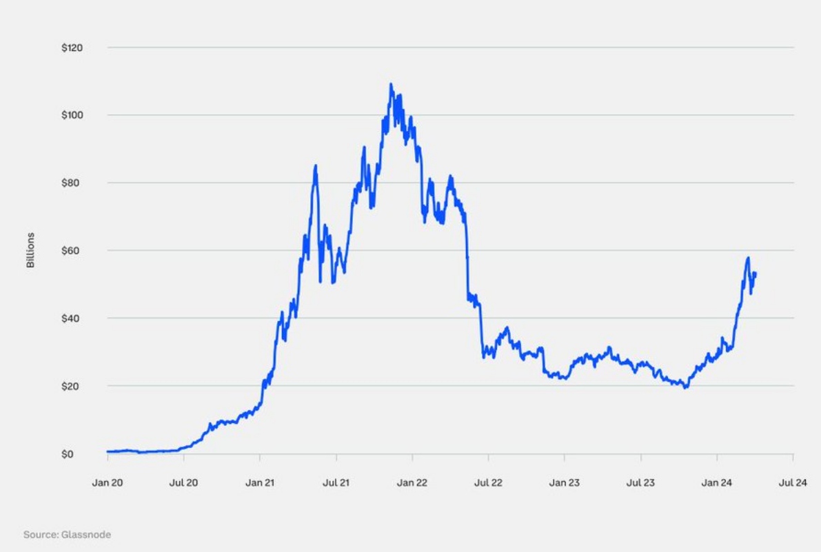 Coinbase2024年Q3前瞻：上升趋势明显，加密相关性下降