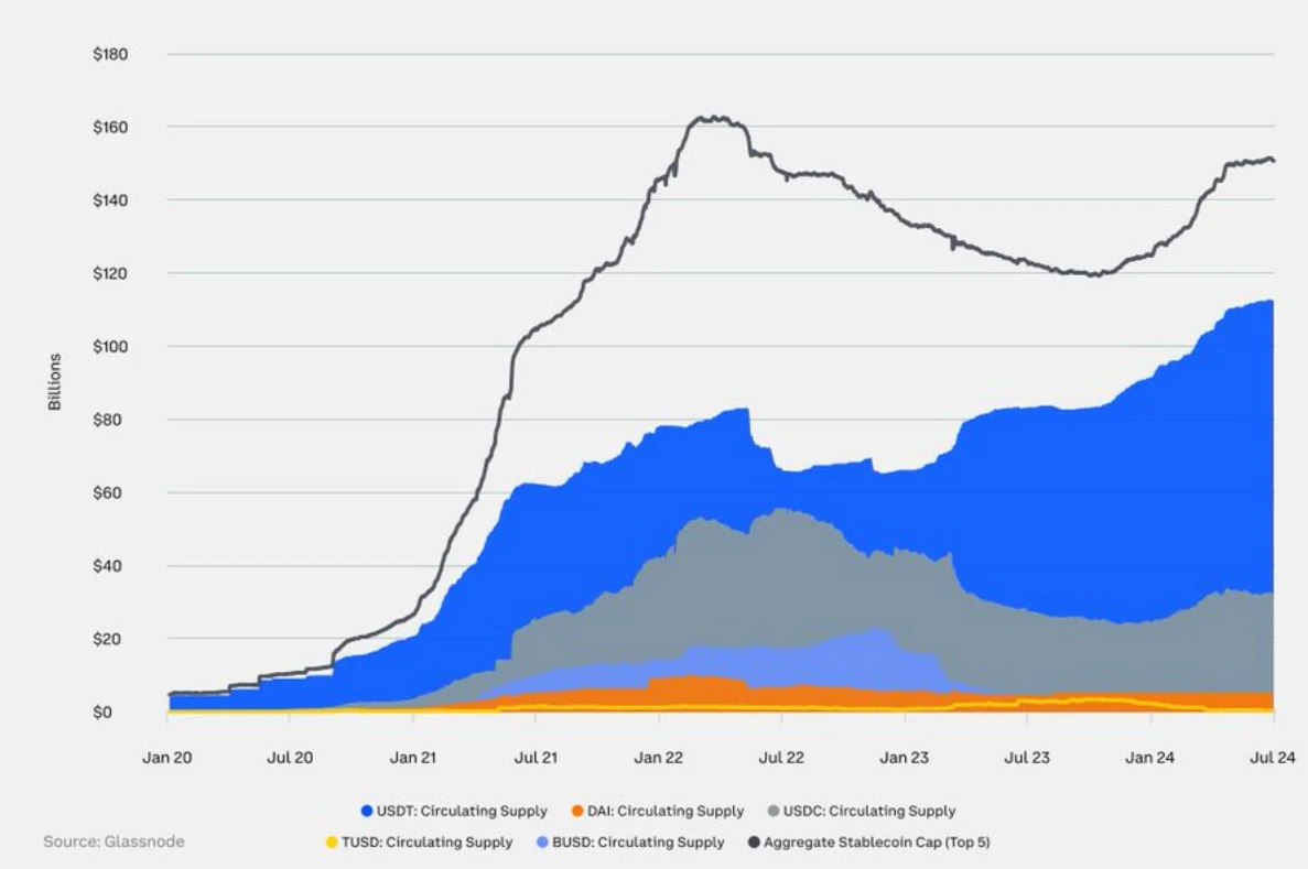 Coinbase 2024 Q3 Outlook: Upward trend is obvious, and crypto correlation is declining