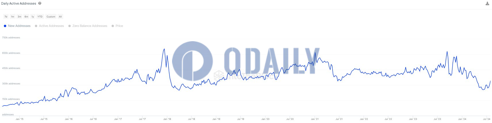 Odaily
