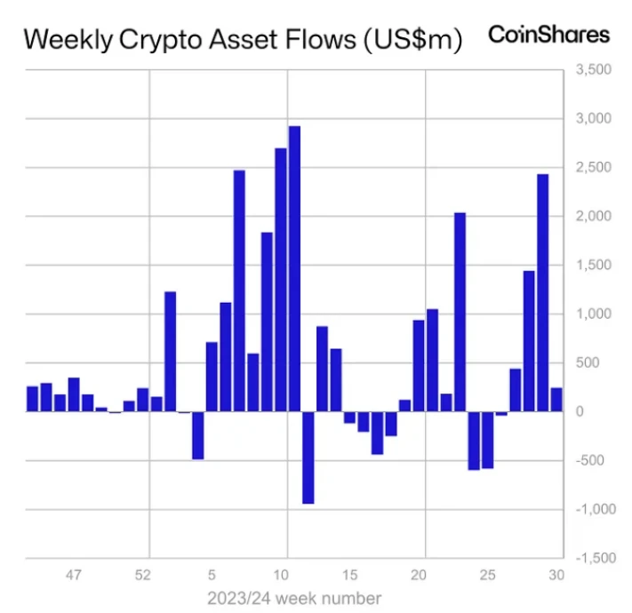 Ethereum spot ETF first week data: Grayscale ETHE net outflow of funds reached src=