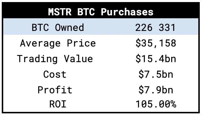 Bitcoin is gradually becoming a strategic asset. How to promote its adoption in the game between major powers?