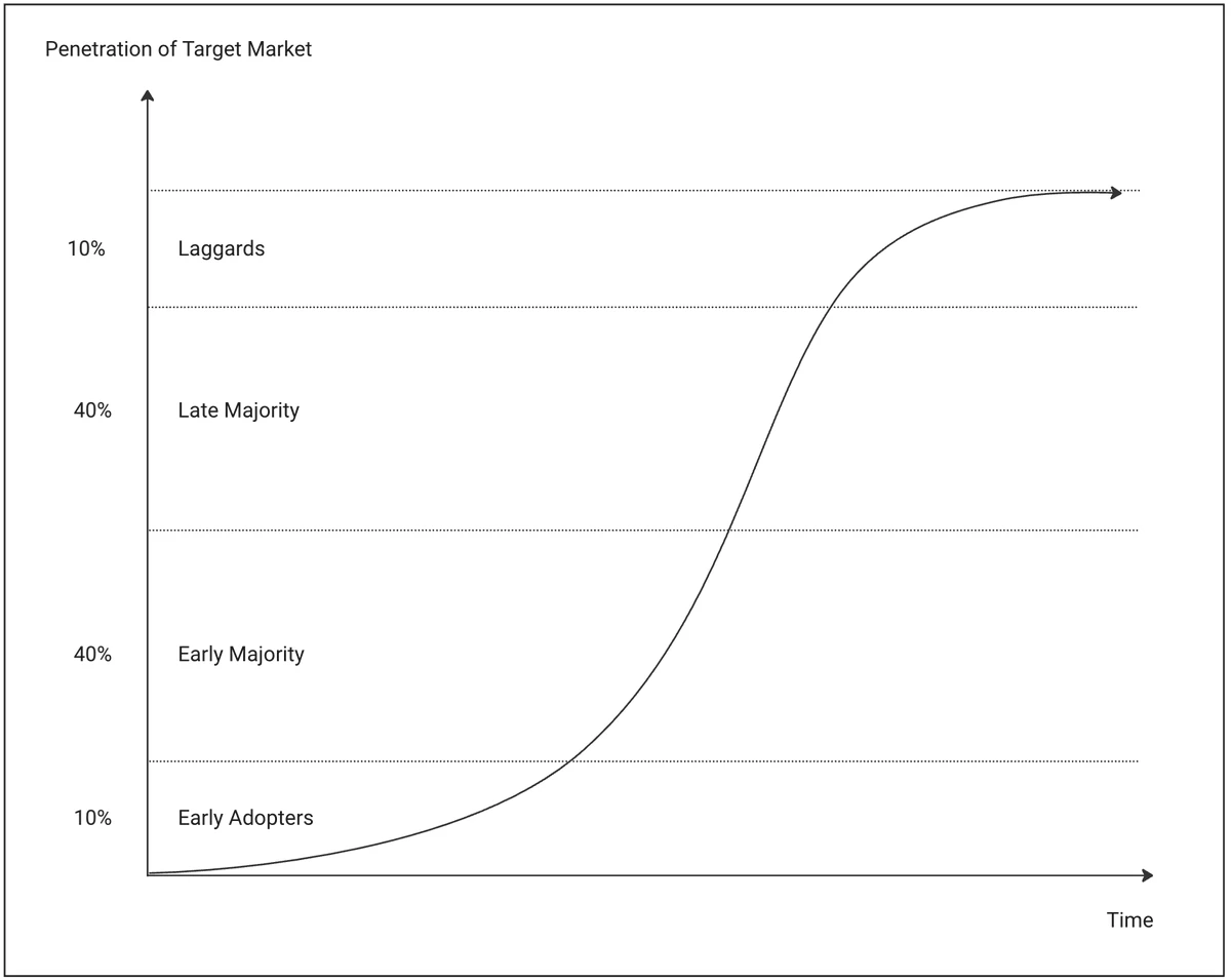 Bitcoin is gradually becoming a strategic asset. How to promote its adoption in the game between major powers?