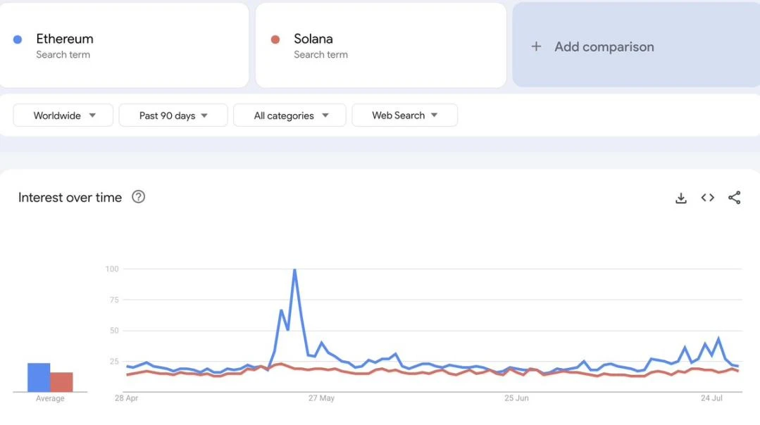 The hidden worries behind the prosperity: Could Solana be a house of cards?