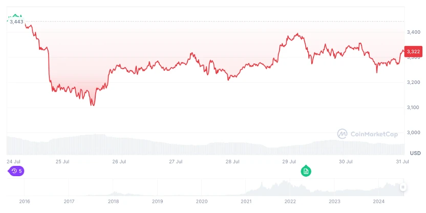 Ethereum ETF Weekly Data Analysis: Grayscales Selling Was Effectively Undertaken