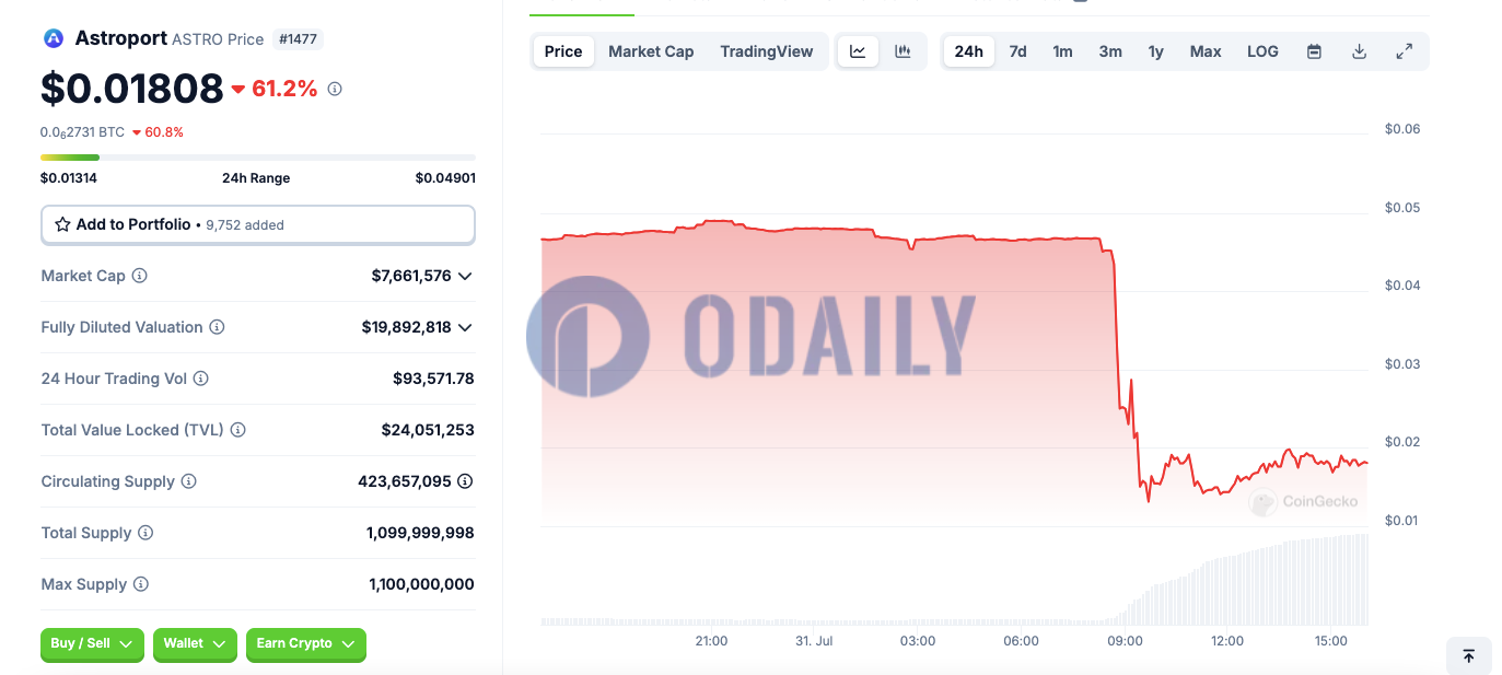 Odaily
