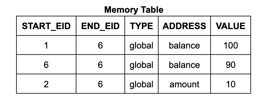 Advanced Formal Verification of Zero-Knowledge Proofs: How to Prove Zero-Knowledge Memory