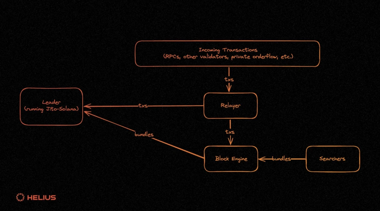 Gate Ventures: Detailed explanation of Solanas technical architecture, will it usher in a second spring?