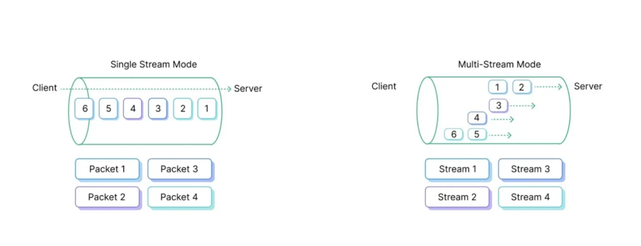 Gate Ventures: Detailed explanation of Solanas technical architecture, will it usher in a second spring?