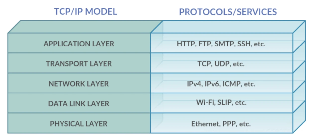 Gate Ventures: Detailed explanation of Solanas technical architecture, will it usher in a second spring?