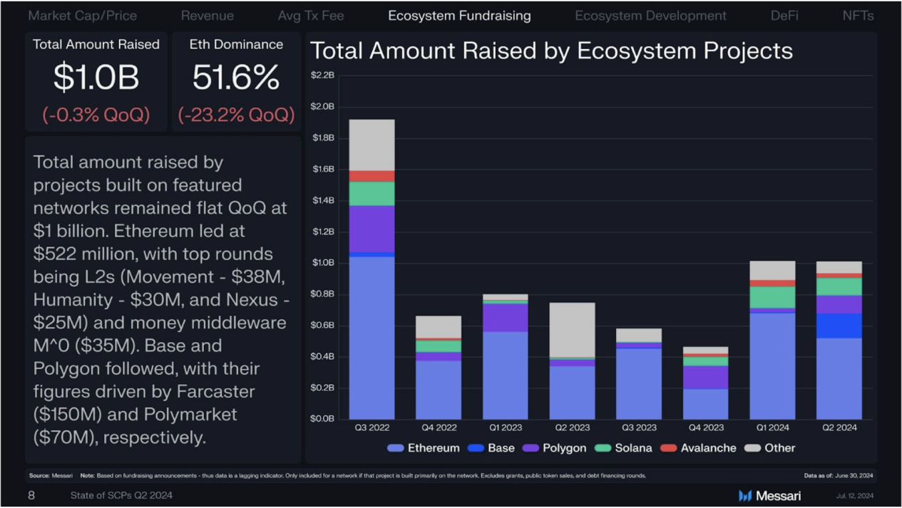 Gate Ventures：详解Solana的技术架构，将要迎来第二春吗？