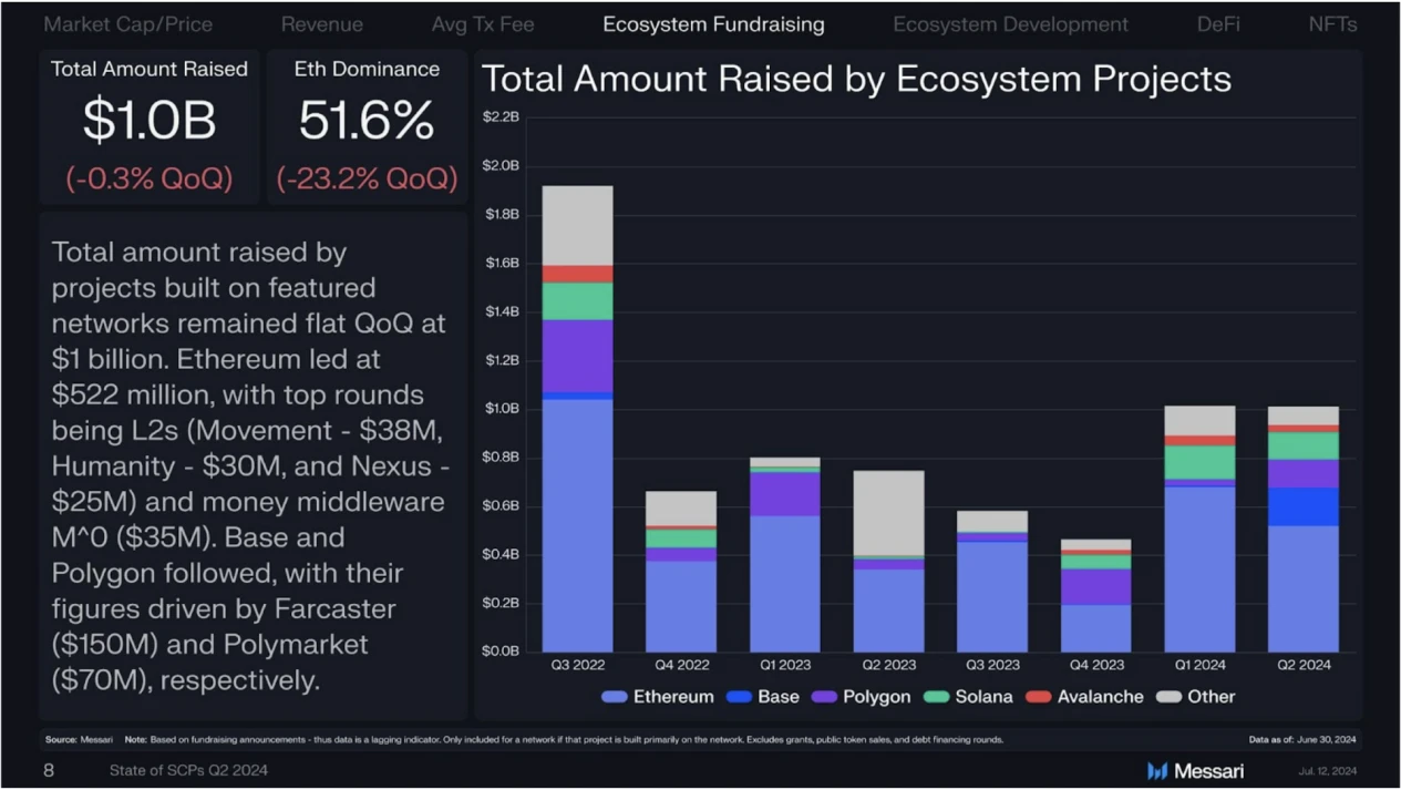 Gate Ventures: Detailed explanation of Solanas technical architecture, will it usher in a second spring?