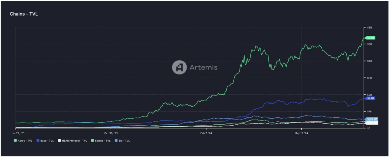 Gate Ventures：详解Solana的技术架构，将要迎来第二春吗？