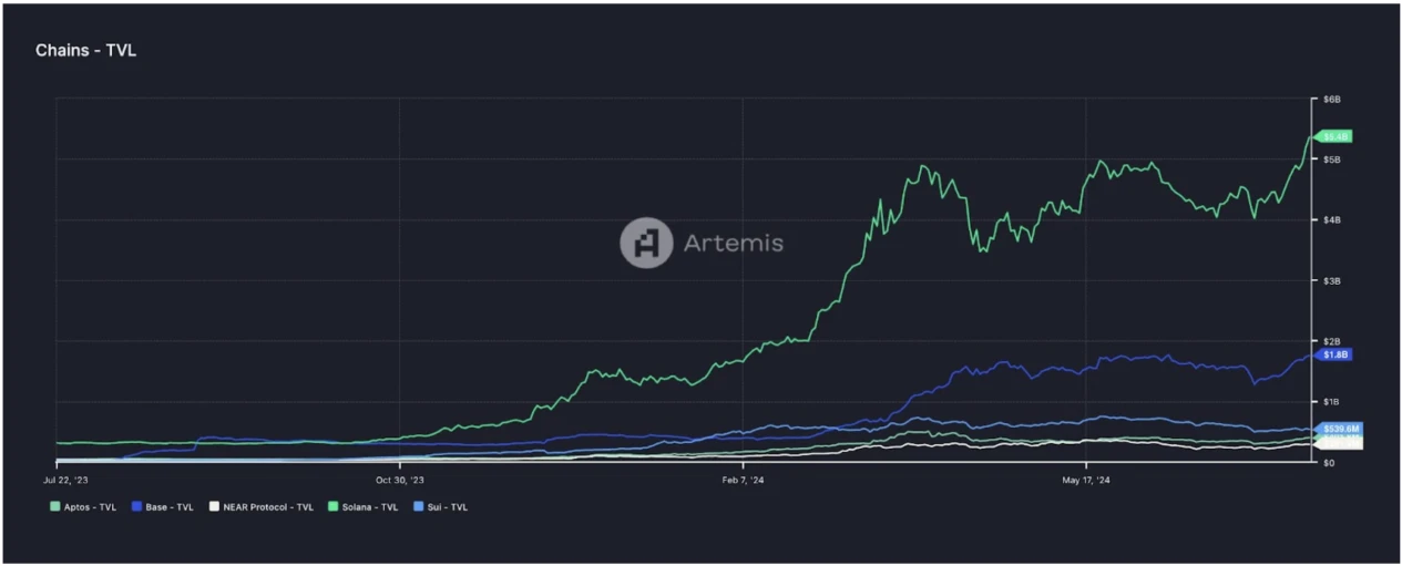 Gate Ventures：详解Solana的技术架构，将要迎来第二春吗？