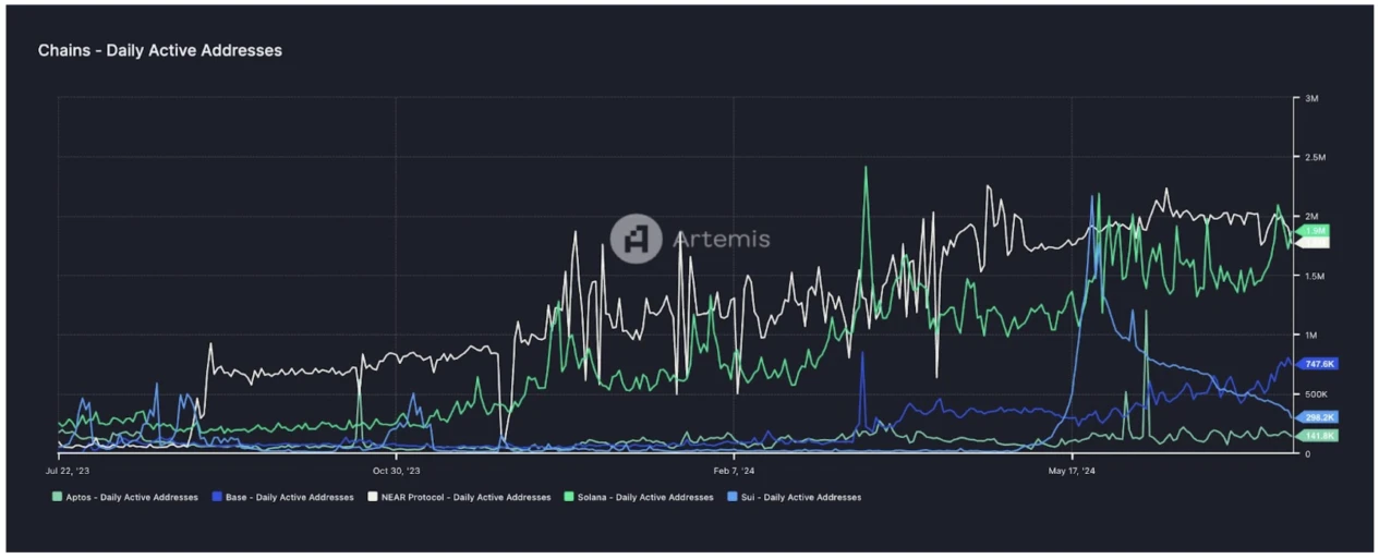 Gate Ventures: Detailed explanation of Solanas technical architecture, will it usher in a second spring?