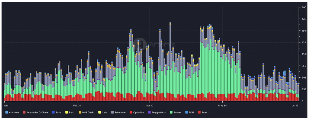 Gate Ventures: Detailed explanation of Solanas technical architecture, will it usher in a second spring?