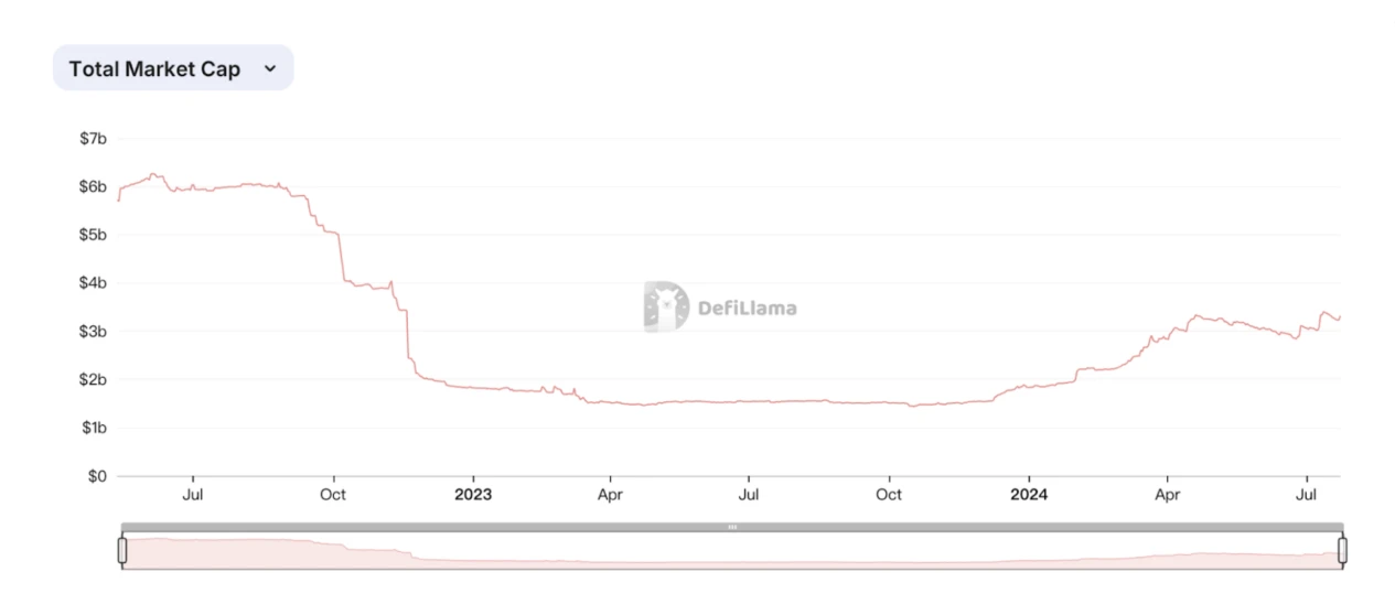 Gate Ventures: Detailed explanation of Solanas technical architecture, will it usher in a second spring?