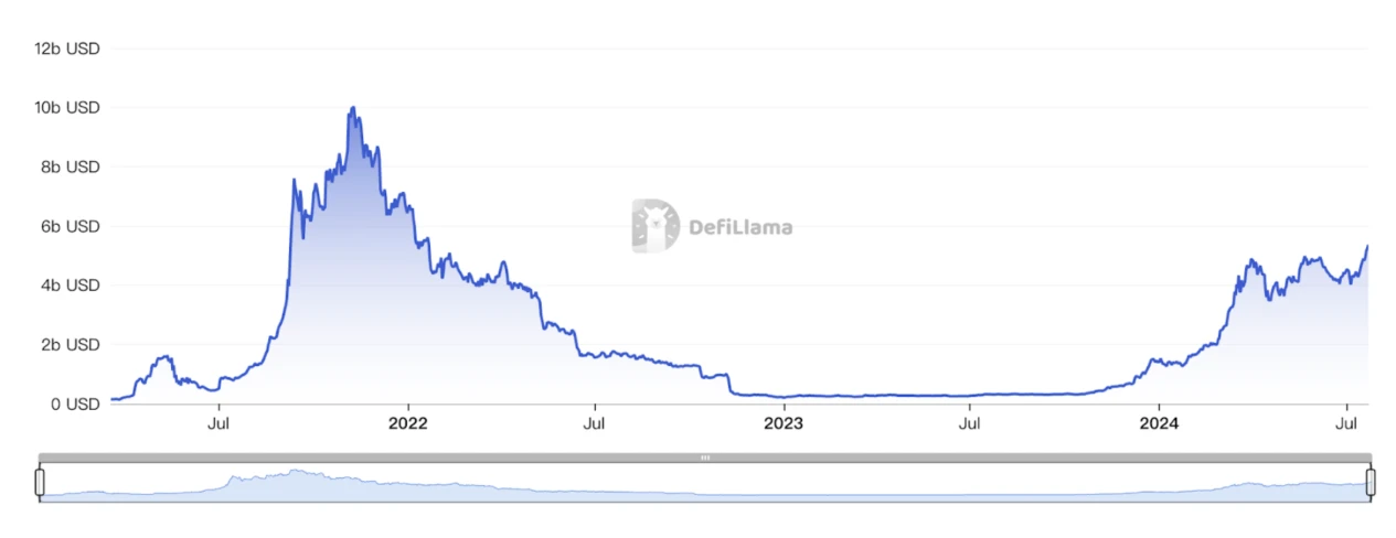 Gate Ventures: Detailed explanation of Solanas technical architecture, will it usher in a second spring?