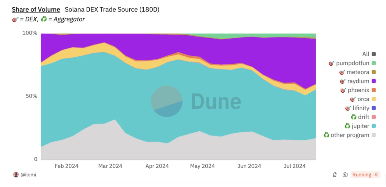 Gate Ventures: Detailed explanation of Solanas technical architecture, will it usher in a second spring?