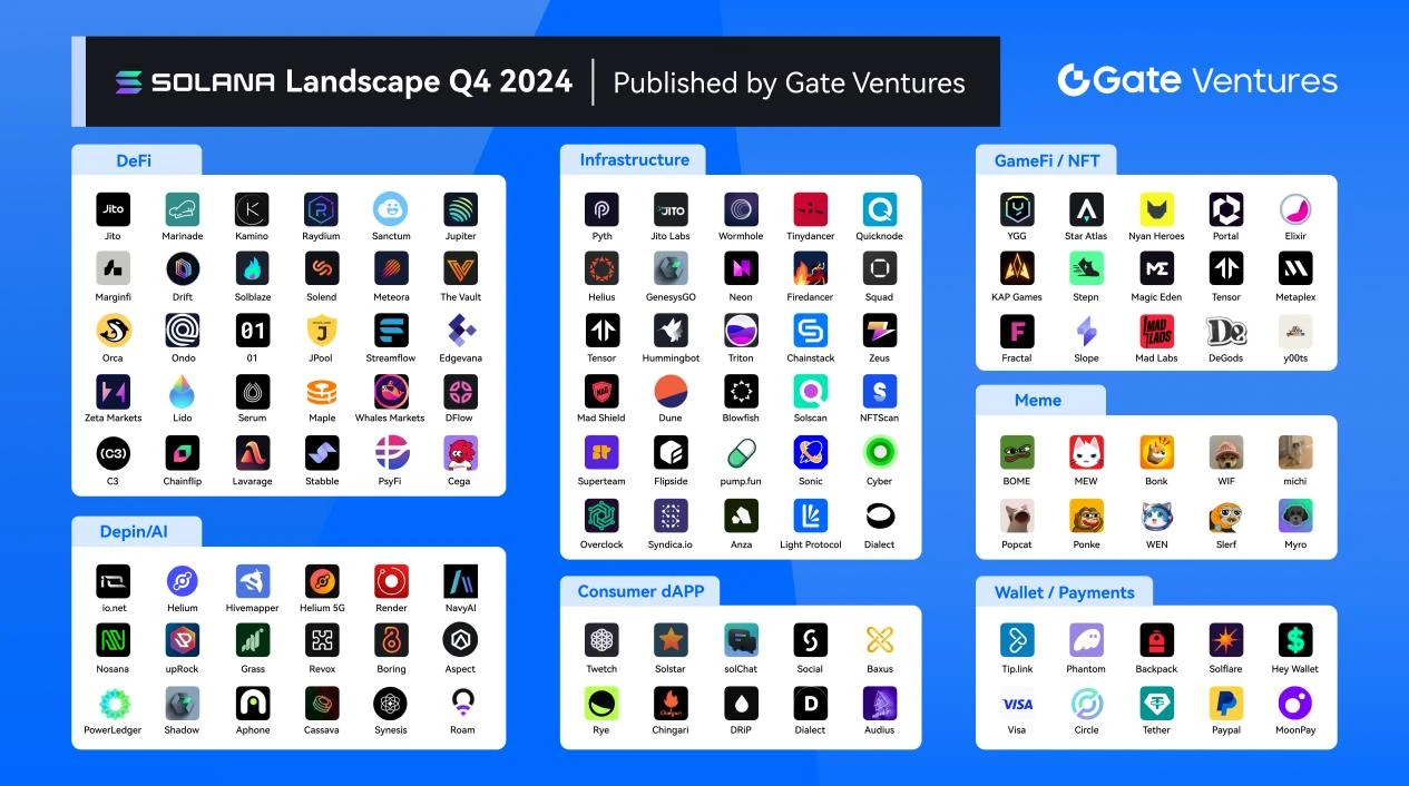 Gate Ventures: Detailed explanation of Solanas technical architecture, will it usher in a second spring?