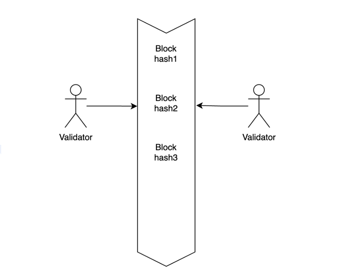 Gate Ventures：详解Solana的技术架构，将要迎来第二春吗？