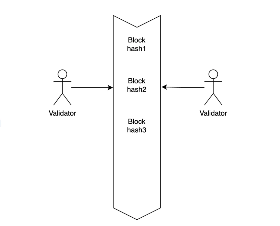 Gate Ventures: Detailed explanation of Solanas technical architecture, will it usher in a second spring?