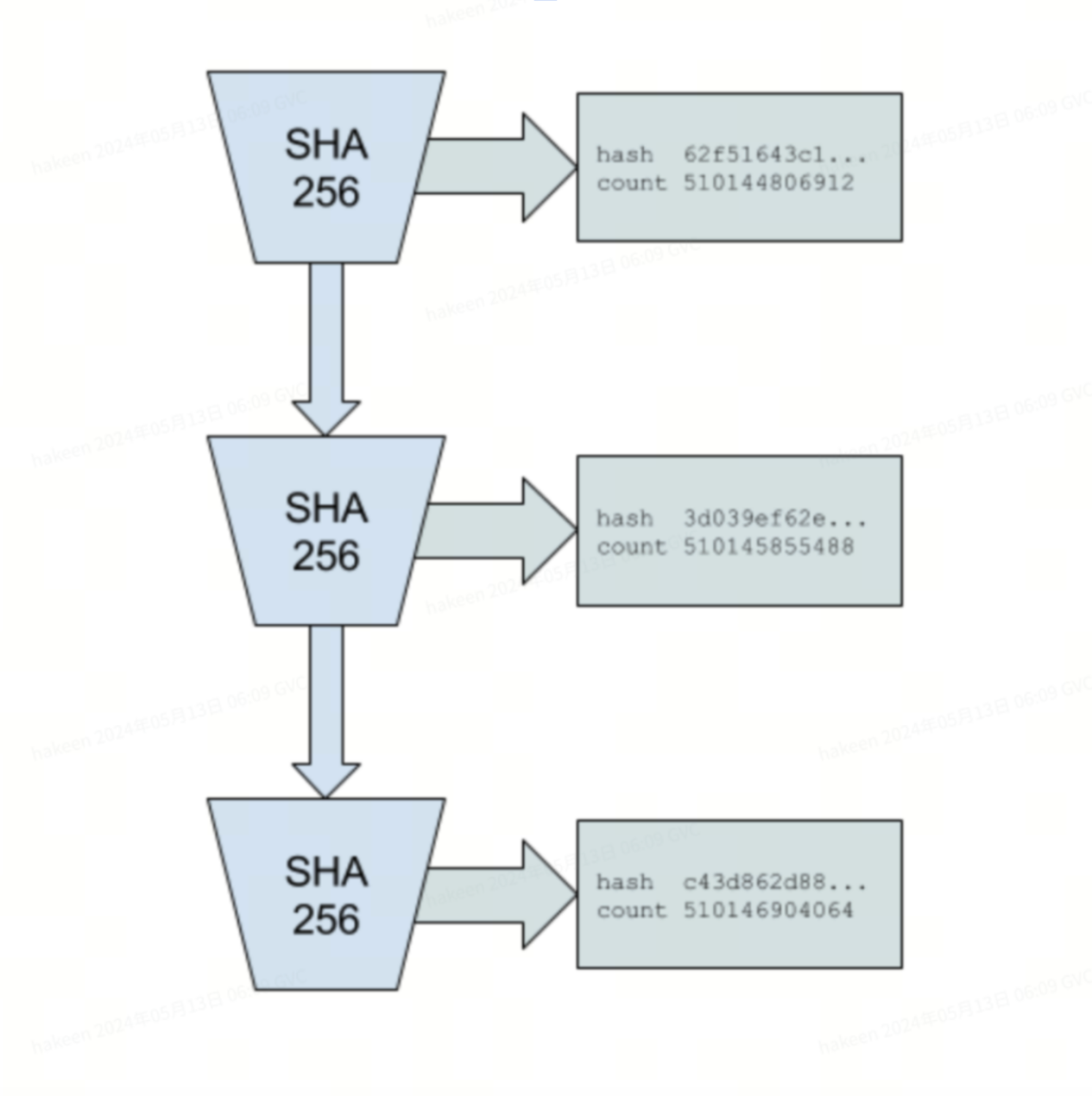 Gate Ventures：详解Solana的技术架构，将要迎来第二春吗？