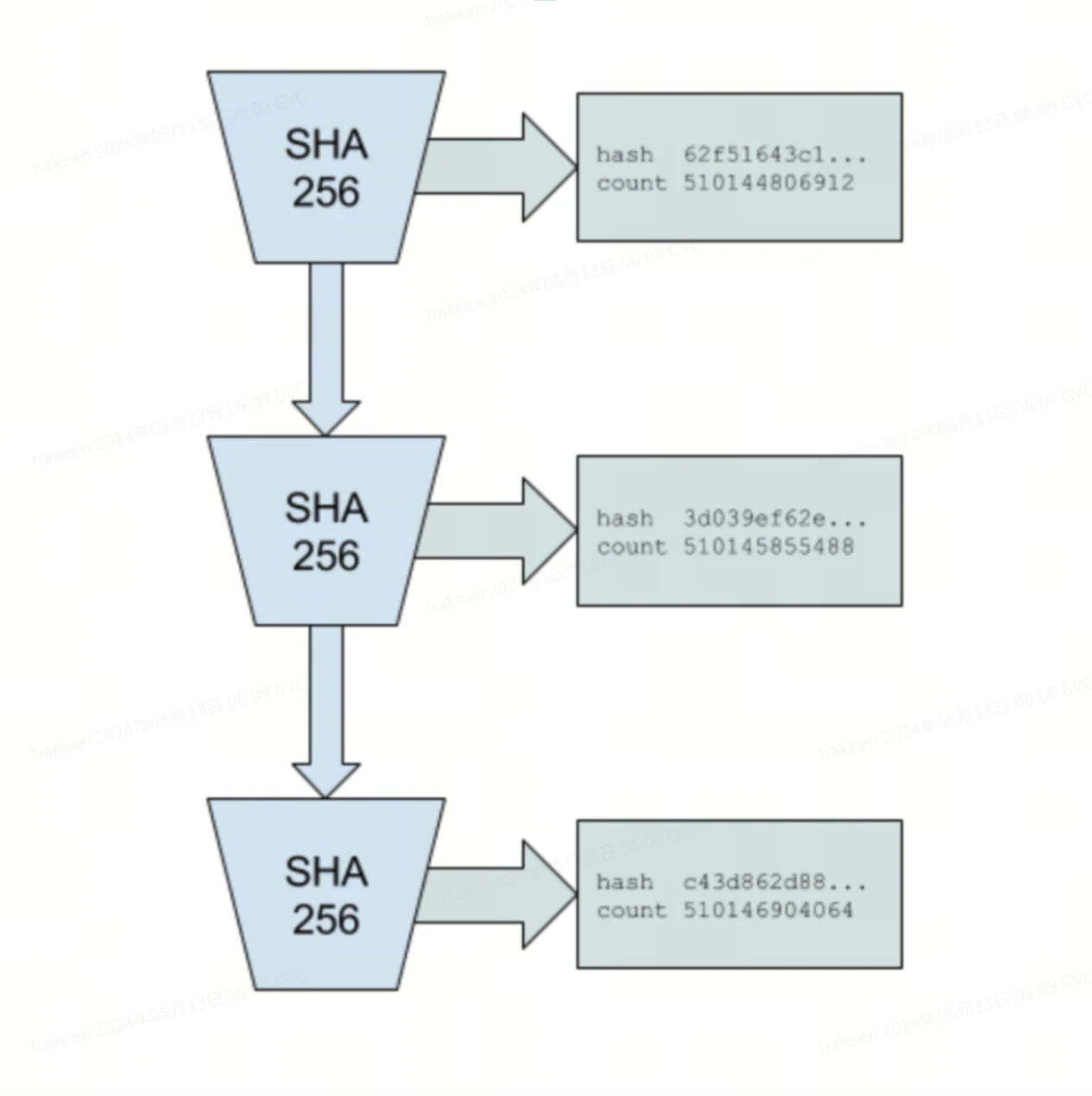 Gate Ventures：详解Solana的技术架构，将要迎来第二春吗？