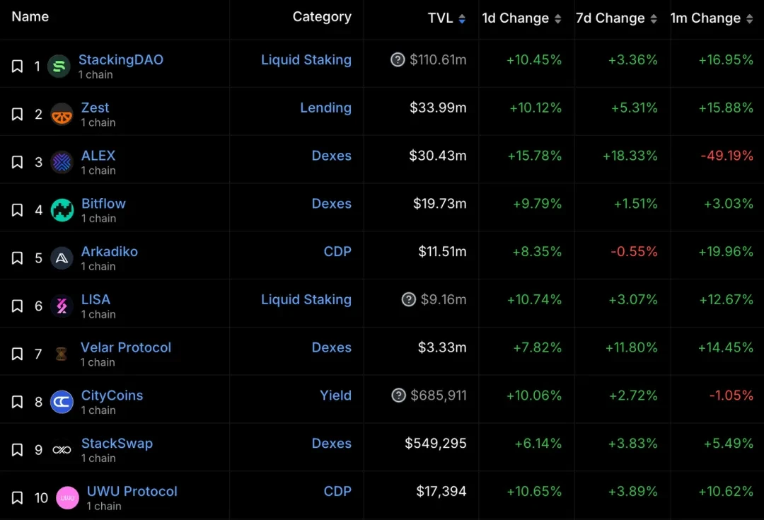 The bull market is already halfway through, does the Bitcoin ecosystem still have a chance?