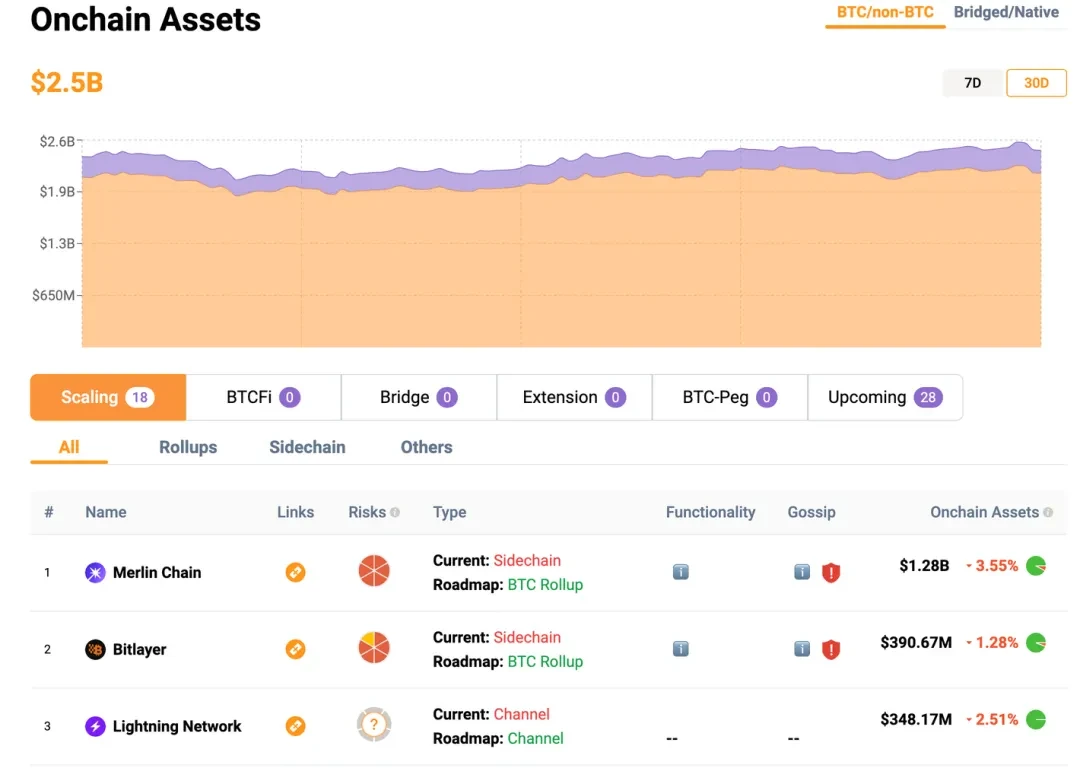 The bull market is already halfway through, does the Bitcoin ecosystem still have a chance?