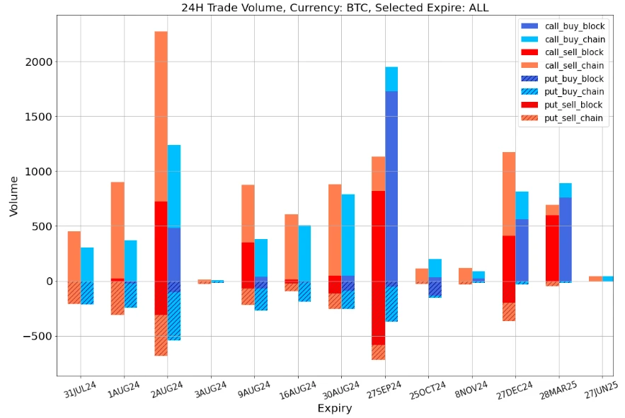 SignalPlus Volatility Column (20240731): FOMC Outlook