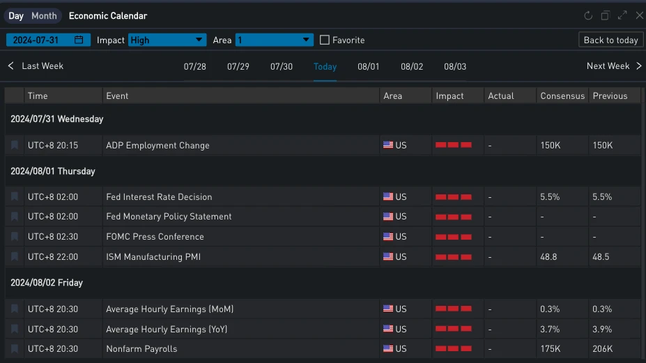 SignalPlus Volatility Column (20240731): FOMC Outlook