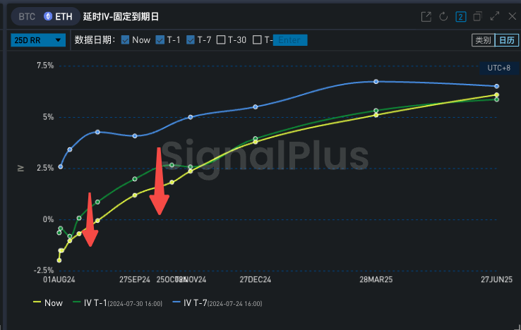 SignalPlus波动率专栏(20240731)：FOMC前瞻