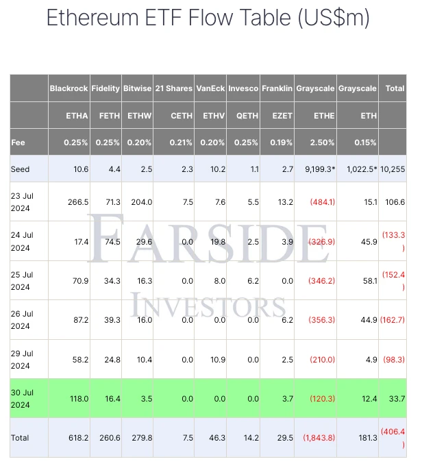 SignalPlus Volatility Column (20240731): FOMC Outlook